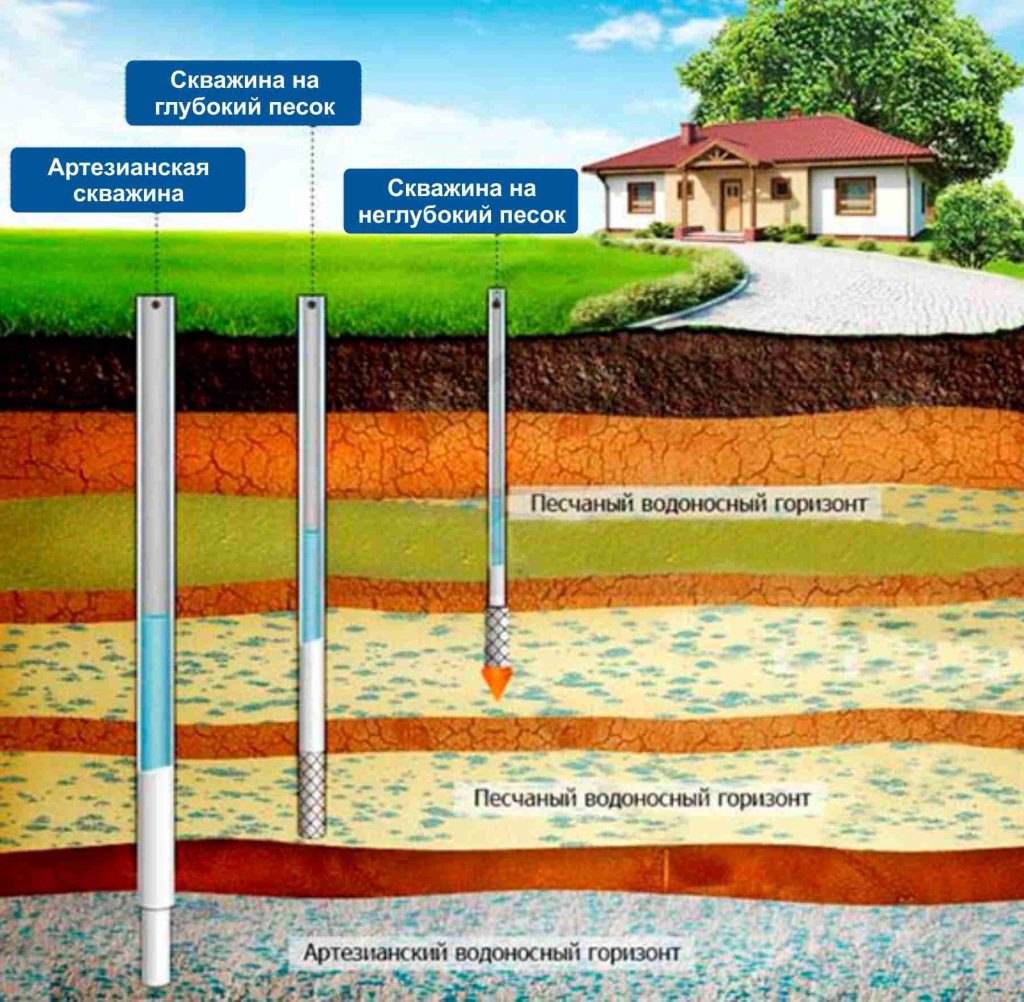 konstrukciya-skvazhiny-na-vodu-2-2
