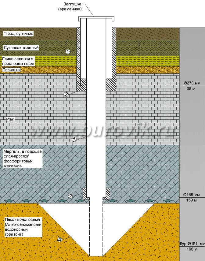 Конструкция глубокой скважины в Белгородской области