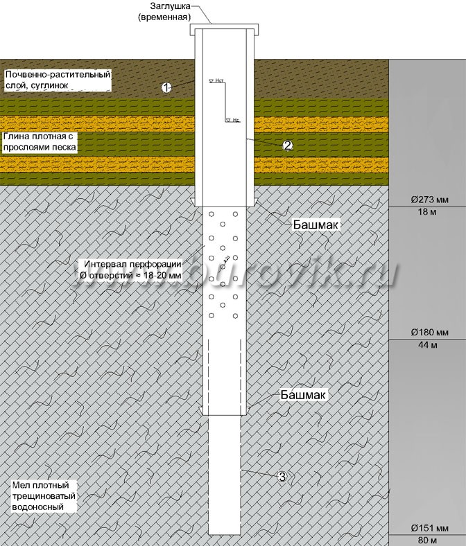 Конструкция неглубокой скважины в Белгородской области